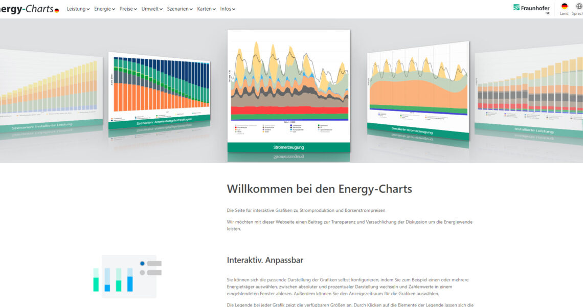 energy-charts.info